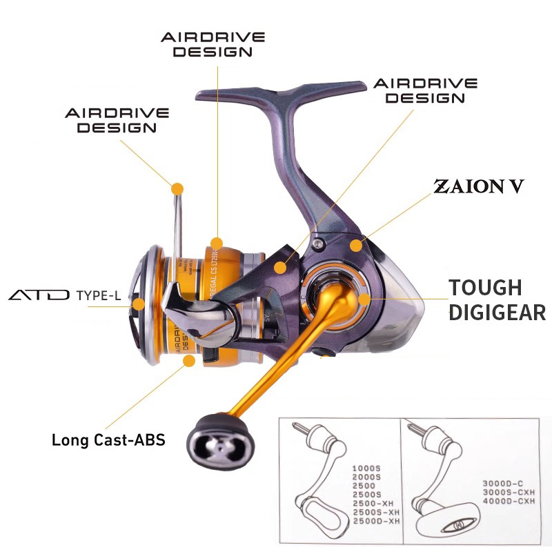 DAIWA REGAL 2024 NEW LT1000S T - Abu Garcia Reel Max review and price